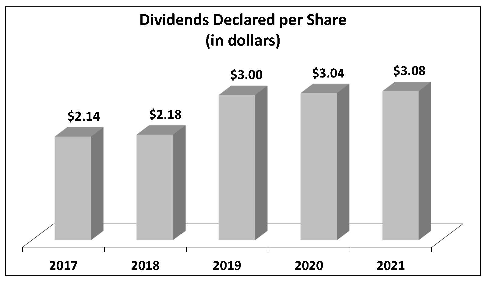 dividends-fy21.jpg